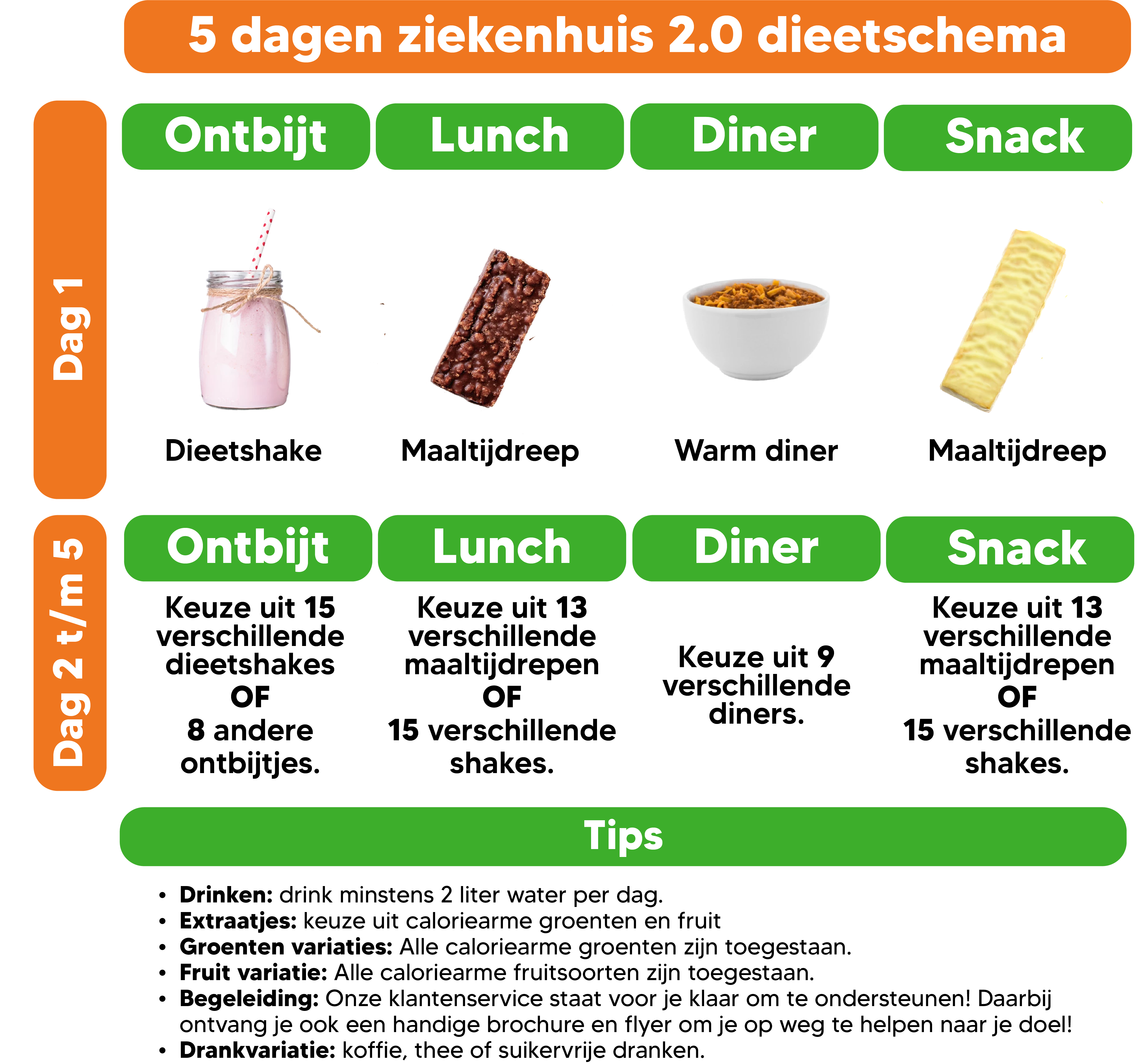 Ziekenhuis dieet 2.0 weekmenu