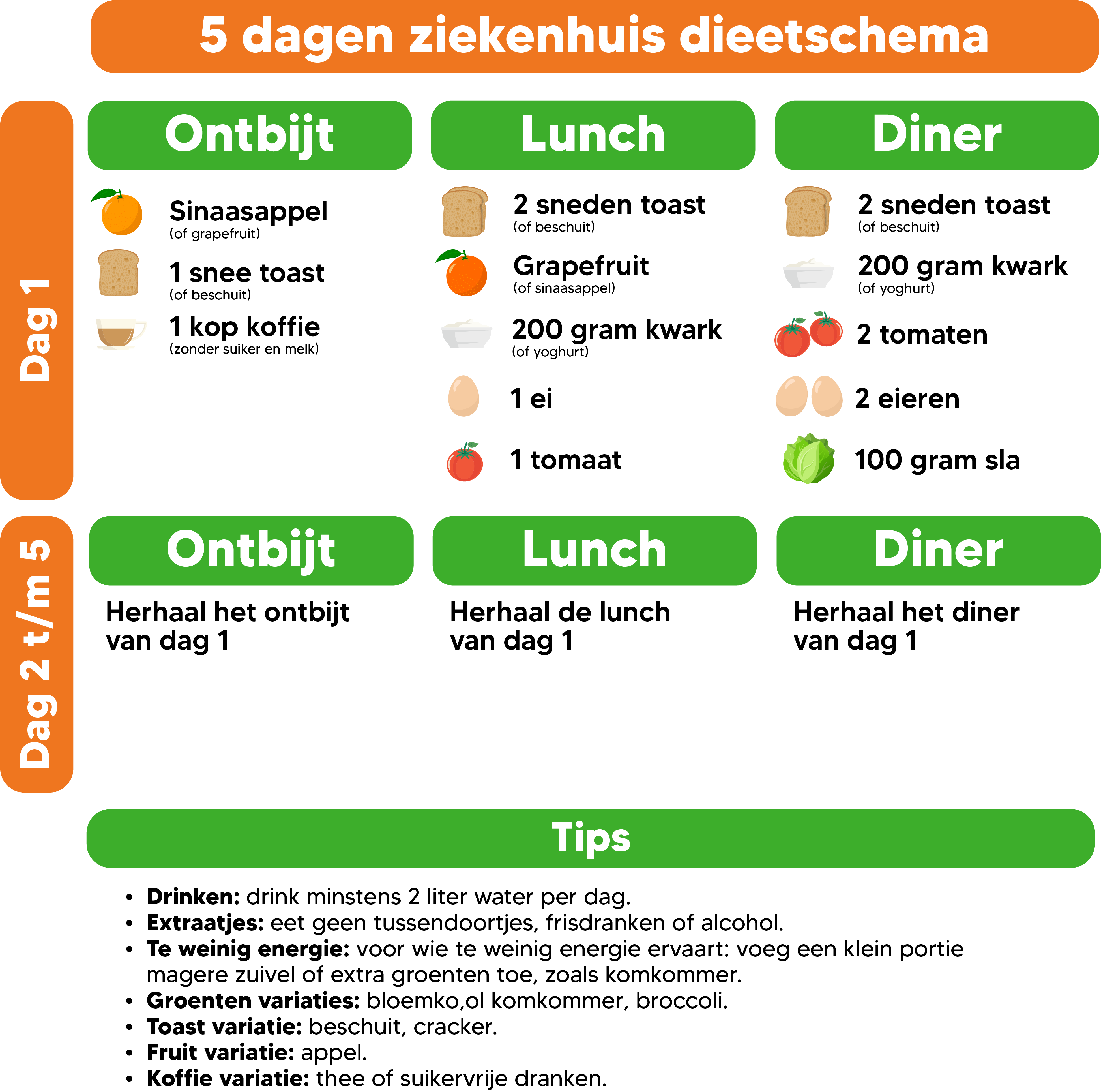 Ziekenhuis dieet weekmenu